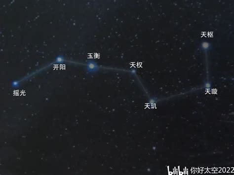 紫微垣北斗七星|北斗七星（是北半球天空的重要星象，因七星曲折如斗得名）